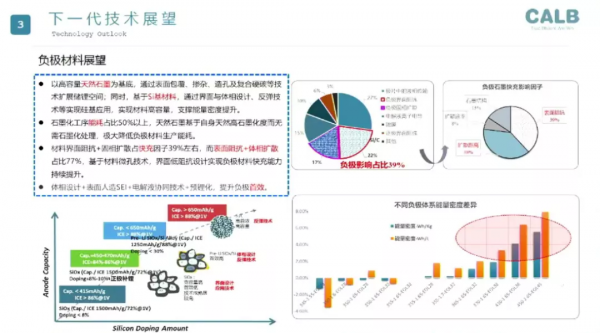下一代動力電池發力點:低鈷、固態 下一代動力電池發力點:低鈷、固態