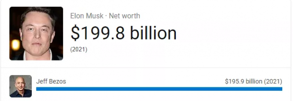 馬斯克今年將納稅110億美元！薇婭逃稅被罰13.41億