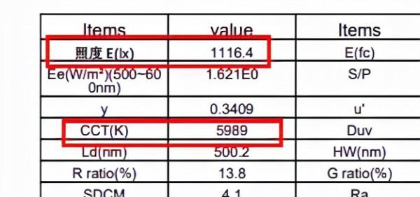 光源好不好,資料來說話!自購七款品牌燈泡,比比到底哪家強 光源好不好,資料來說話!自購七款品牌燈泡,比比到底哪家強
