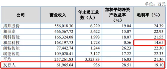 盤點｜廚電行業隱藏的&OpenCurlyDoubleQuote;高手&rdquo;有哪些？