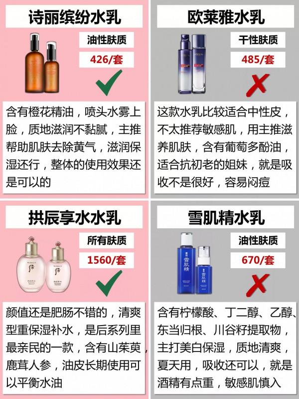 雙十二熱門水乳你的上榜了嗎? 雙十二熱門水乳你的上榜了嗎?