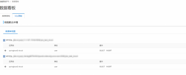“敏捷版”全鏈路壓測 “敏捷版”全鏈路壓測