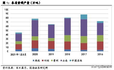 雲南將限產,黃磷、工業矽等產品緊缺加劇——化工行業事件點評 雲南將限產,黃磷、工業矽等產品緊缺加劇——化工行業事件點評