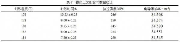 高電導率稀土改性鋁合金研究進展