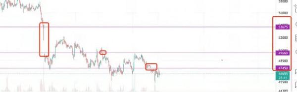 12.20比特幣周行情分析