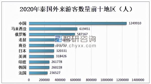 擁有全國70%財富，22位總理有中國血統：泰國華人是怎樣的存在？