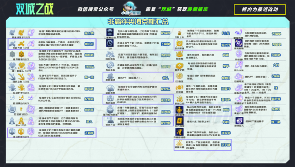 雲頂S6丨雙城之戰,7賭女槍狙,冷門偷大分 雲頂S6丨雙城之戰,7賭女槍狙,冷門偷大分