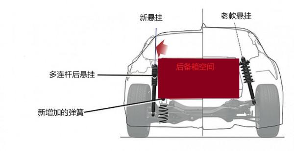 第十代本田雅閣有哪些核心價值，到底是進步了還是退步了