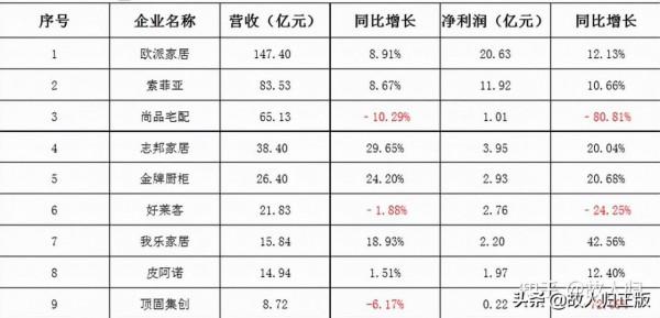 維莎,源氏木語,原始原素,林氏木業,那家環保材質更可靠 維莎,源氏木語,原始原素,林氏木業,那家環保材質更可靠
