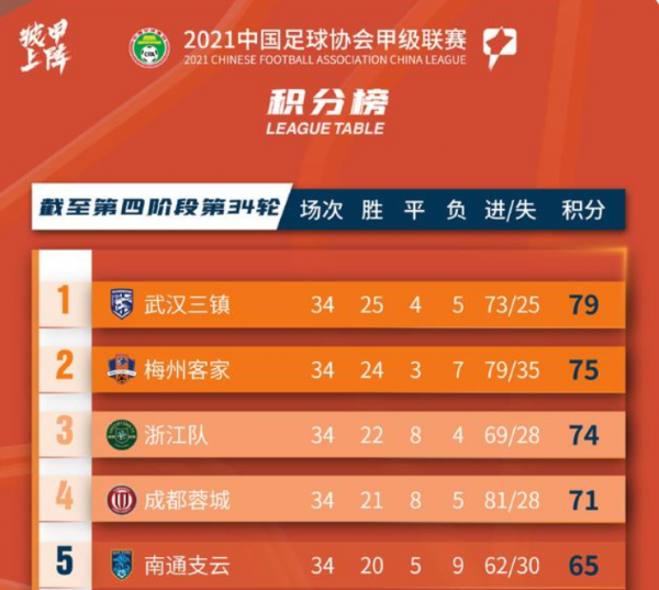 體育瞭望臺 | 籃球人口1.25億，培訓市場規模超千億