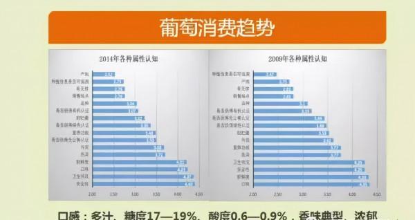 種什麼葡萄，才能掙錢？葡萄品種選擇，決定你賺不賺錢