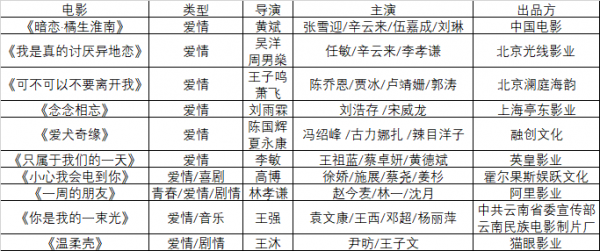 最擠春節檔後，2022年還剩哪些國產片能撐起電影市場？