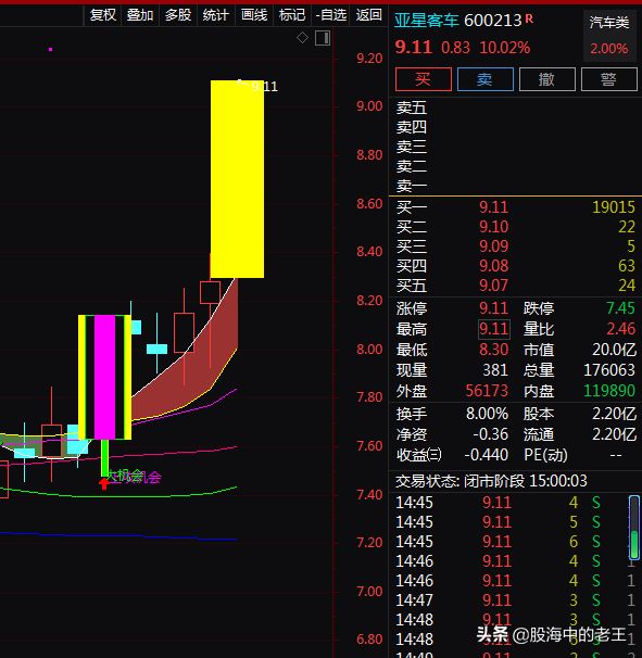 新能源汽車+燃料電池，3天上漲14.16%！還能入場嗎？