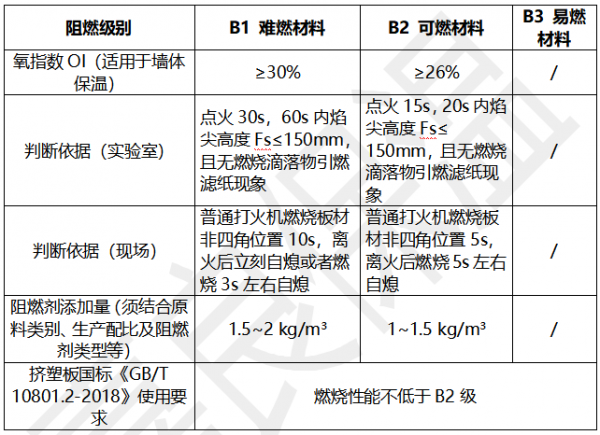 極端氣候下建築保溫的可持續發展道路 極端氣候下建築保溫的可持續發展道路