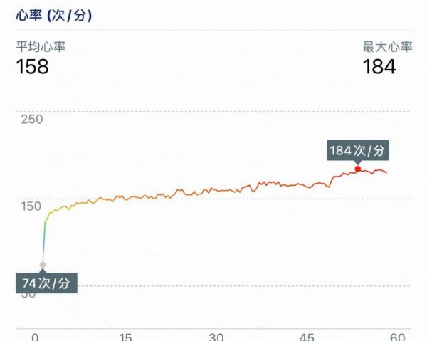控心率跑第三十三天-今天的跑步機有毒