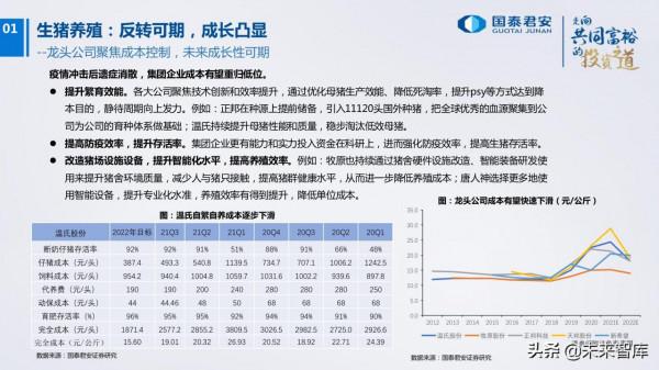 農業研究及2022年投資策略:柳暗花明 農業研究及2022年投資策略:柳暗花明