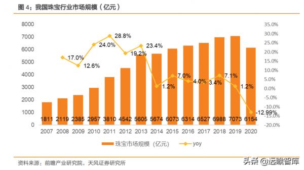 菜百股份：以北京為核心，深耕行業數十年，國資控股黃金珠寶龍頭
