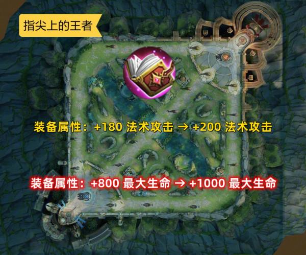 1.6日新賽季公告，對比搶先服資料，五個英雄、六件裝備再更新