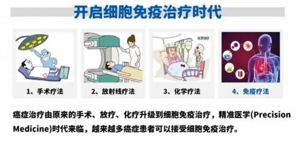 癌症治療探秘：科學家和癌症鬥爭的故事