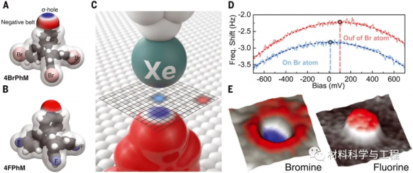 《Science》重磅：利用這種顯微鏡，首次實現原子電荷分佈視覺化