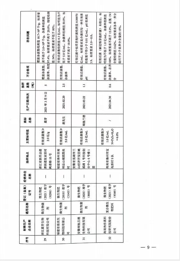 農業農村部關於2021年全國肥料質量監督抽查情況的通報