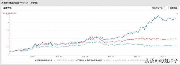 今年以來收益率超過75%的這位基金經理，要發行新基金了