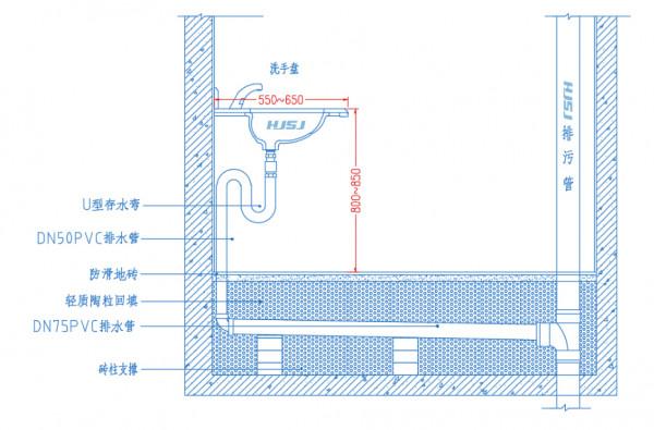 什麼是洗手盆牆排？HJSJ-2021