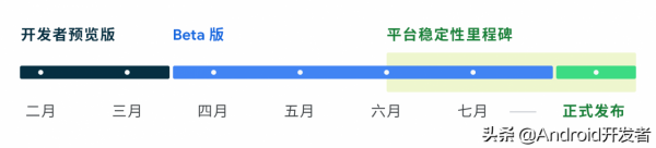 Android 13 首個開發者預覽版到來