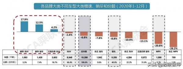 汽車行業：2022年美國、歐洲及我國，新車型上市梳理，誰最強？