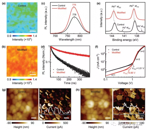 中山大學《AEM》：用於高效穩定鈣鈦礦太陽能電池的鈣鈦礦結構