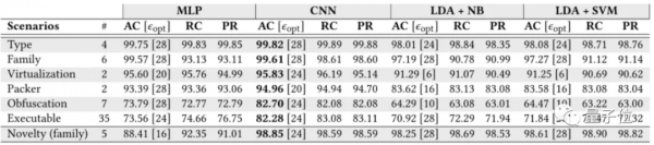 探測電磁波就能揪出惡意軟體，網友：擱這給電腦把脈呢？