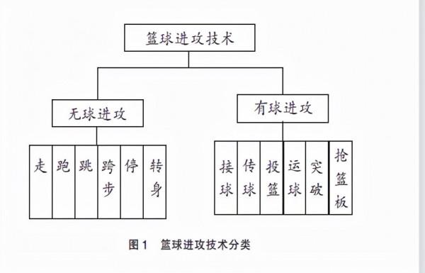 想提升籃球技術嗎來看看籃球技術理論吧 想提升籃球技術嗎來看看籃球技術理論吧