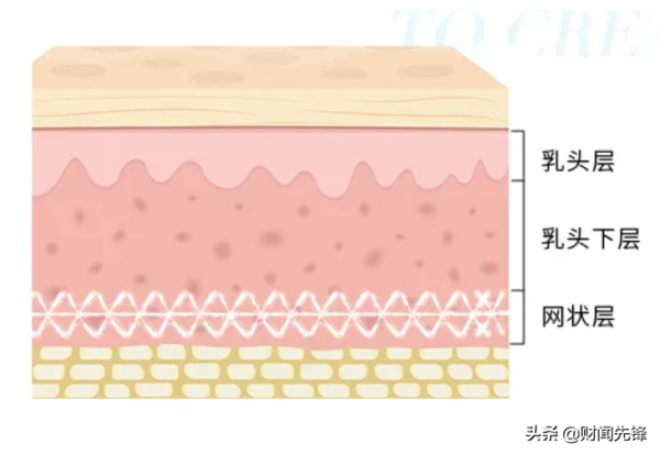 只會這樣“補水”，再好的神仙產品也救不了你