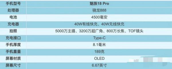 2021年1～9月/上半年釋出機型彙總盤點！上篇