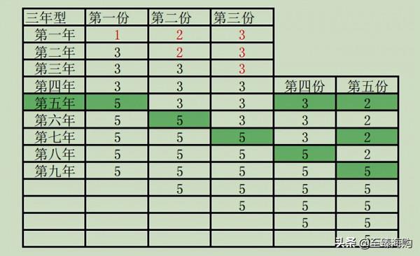 通貨膨脹、貨幣貶值時，普通人怎麼避免財富縮水，甚至稍微賺點？