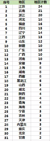 2021年度警用無人機招標中標採購標訊統計