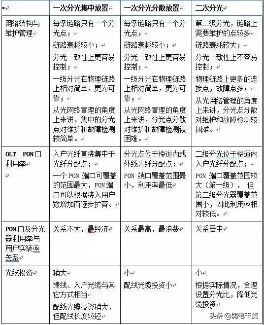 什麼三網合一？三網合一如何建設？