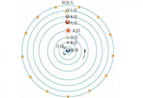 從哈勃望遠鏡拍攝的照片中，科學家發現了宇宙的“終止之處”？