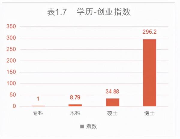 薇婭16歲打工，高學歷≠高薪？2021年胡潤百富排行榜前十什麼學歷