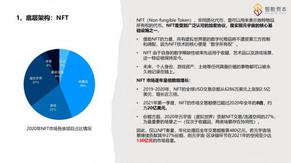 學習課件：搞清楚“元宇宙”