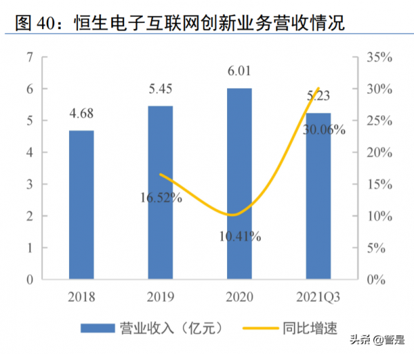 恆生電子研究報告：領軍金融IT賽道，創新能力凸顯