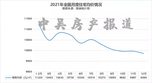 房地產形勢如何?四部門這樣點評當前樓市 房地產形勢如何?四部門這樣點評當前樓市