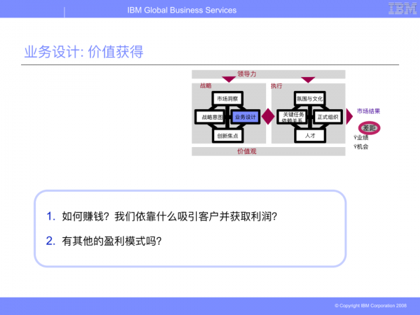 華為從IBM引進的BLM模型（戰略制定與執行聯接方法模型）
