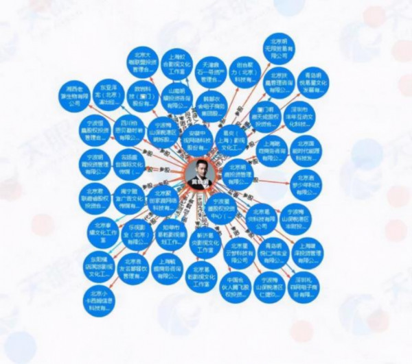 4位娛樂圈隱藏大佬，演戲唱歌都是副業，主業全是資本巨鱷