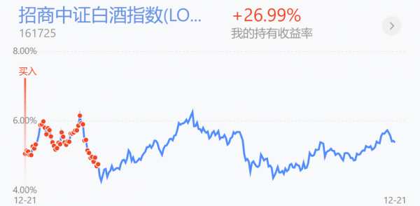 12.22操作帖：新能源車、半導體漲幅居前，今日如何操作？