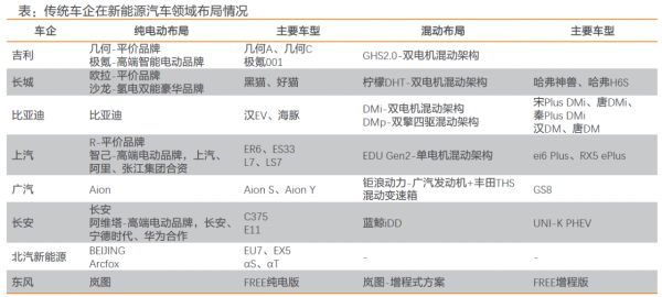 2021年國內新能源汽車市場分析 2021年國內新能源汽車市場分析