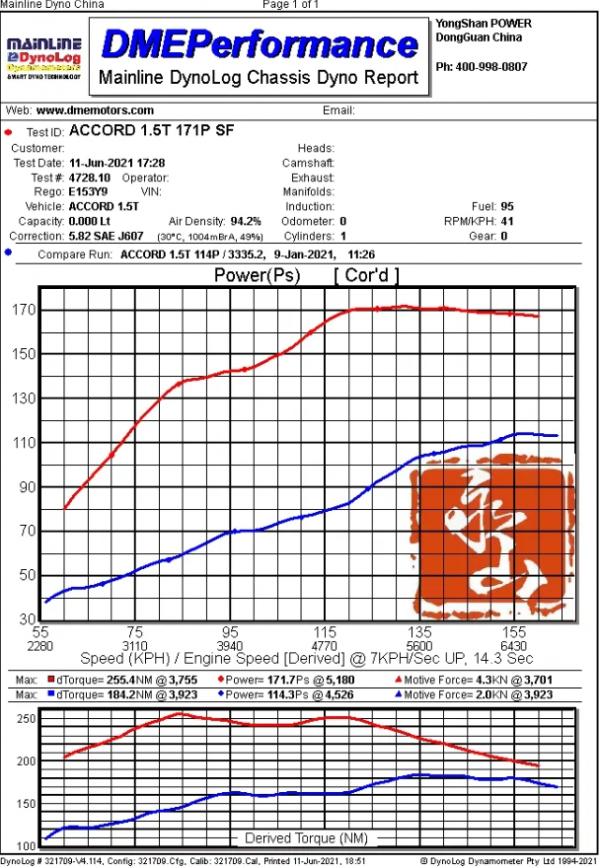 改裝案例丨本田雅閣1.5T升級二階程式 改裝案例丨本田雅閣1.5T升級二階程式