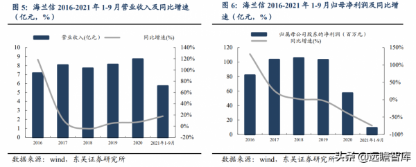 國內首個海底資料艙落地,海蘭信:引領大資料中心走進海洋時代 國內首個海底資料艙落地,海蘭信:引領大資料中心走進海洋時代