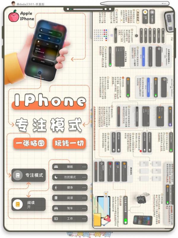 iPhone專注模式一張圖搞懂