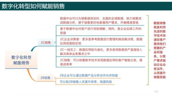 純乾貨，193頁PPT讀懂《數字化轉型方法論》